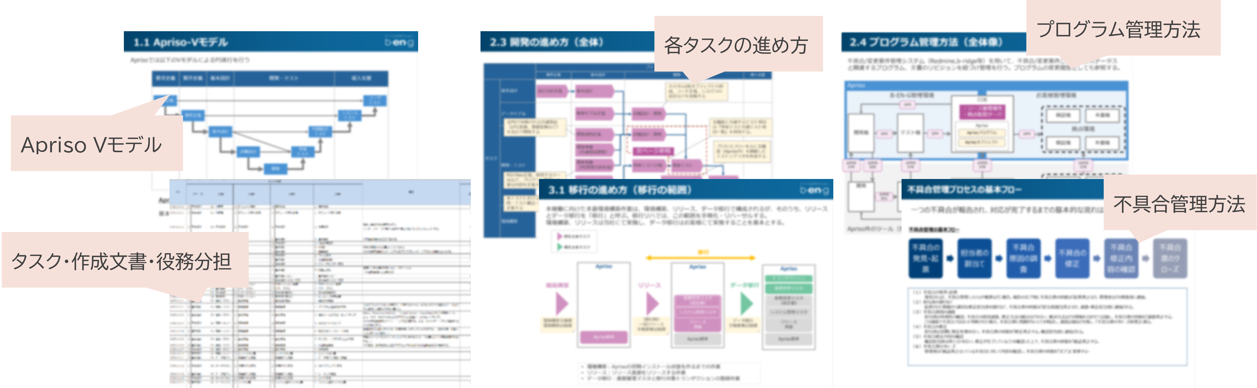Apriso Implementation Methodology