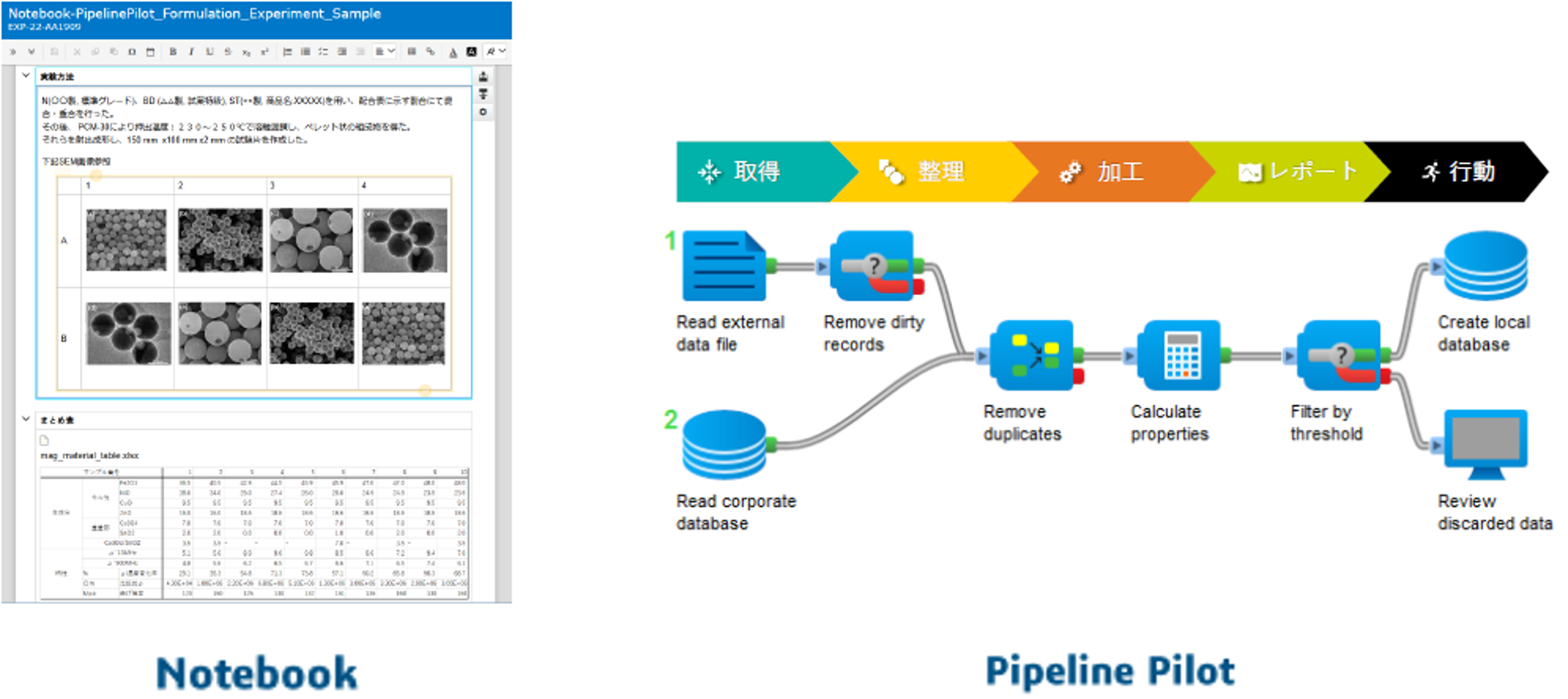 NotebookとPipeline