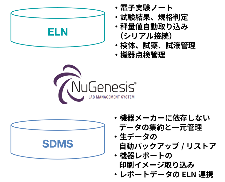 ソリューション事業Waters NuGenesis LMS概要画像