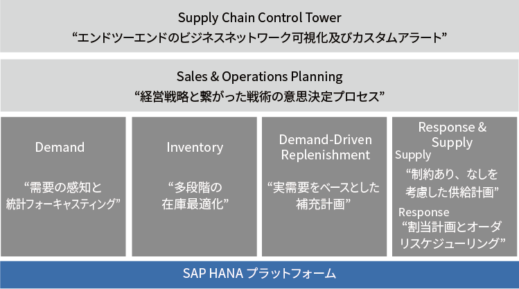 SAP IBP_01.png