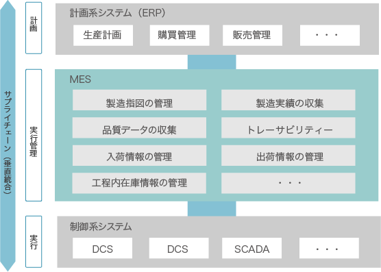 img_mes_chart_01.png