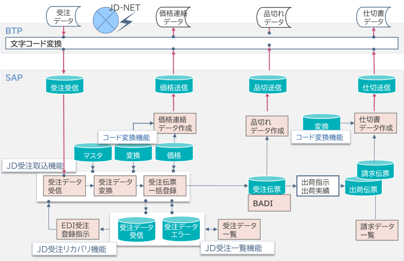 jdnet3