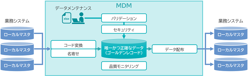 MDM1.png
