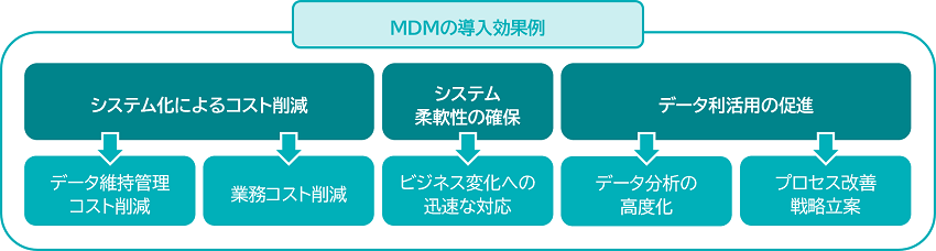 MDM2.png