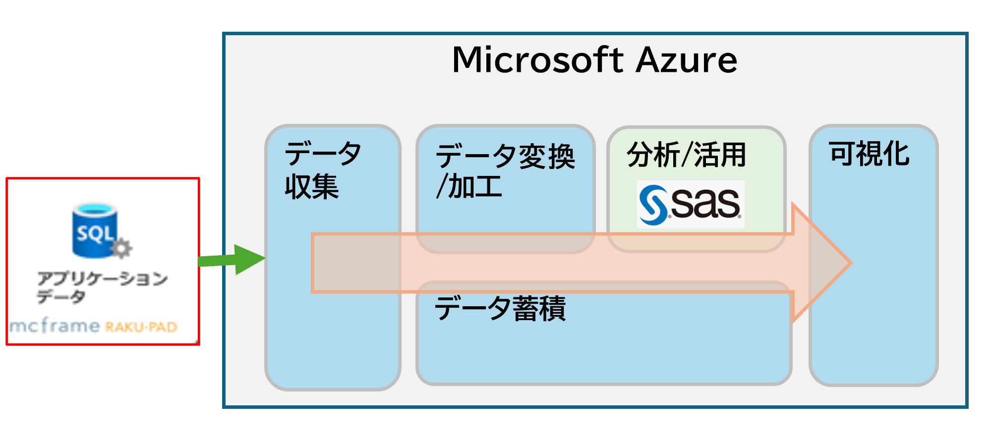 Suzuyo-DcXsystem.png