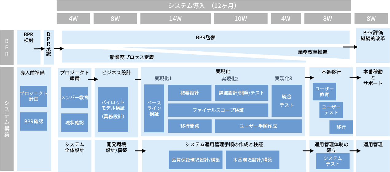 サンプルスケジュール